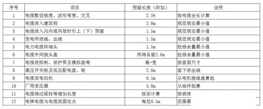 电缆敷设附加长度核算表