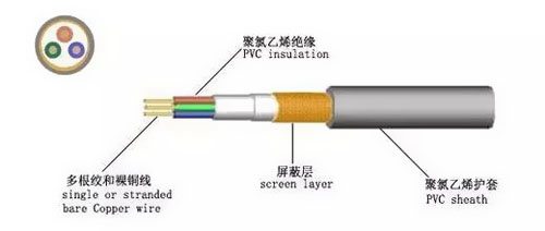 电线电缆型号规格大全，史上最全总结！