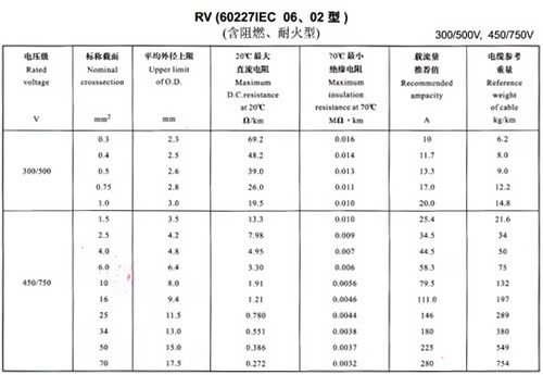 RV与BVR、BV线的区别 